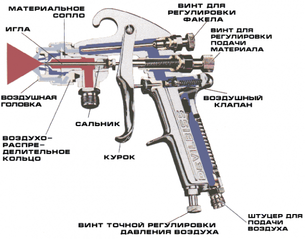 Запчасти, продлевающие срок службы краскопульта