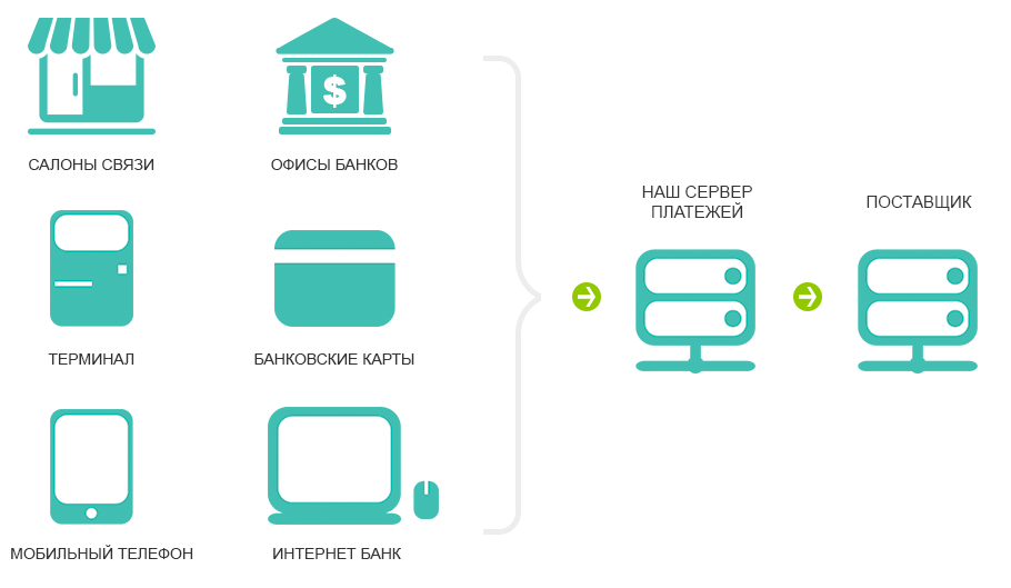 Система приема онлайн платежей