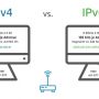 Секреты эффективного использования IPv4 прокси при работе с поисковыми системами