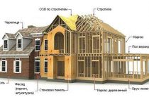Особенности постройки дома