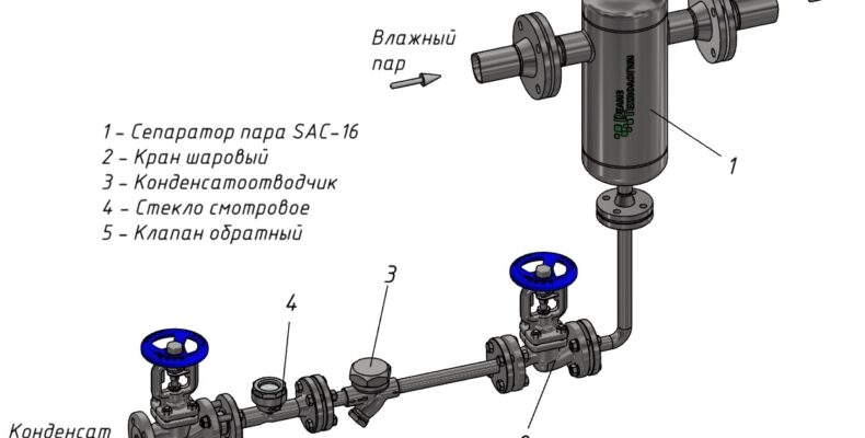 Дренажный сепаратор пара. Конструкция и работа