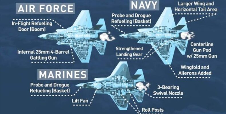 F-35 будет летать до 2070 года Истребители F-35