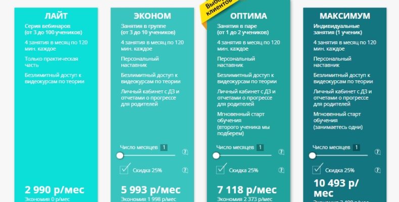 Курсы подготовки к ОГЭ 2022 для 8-9 классов в Москве