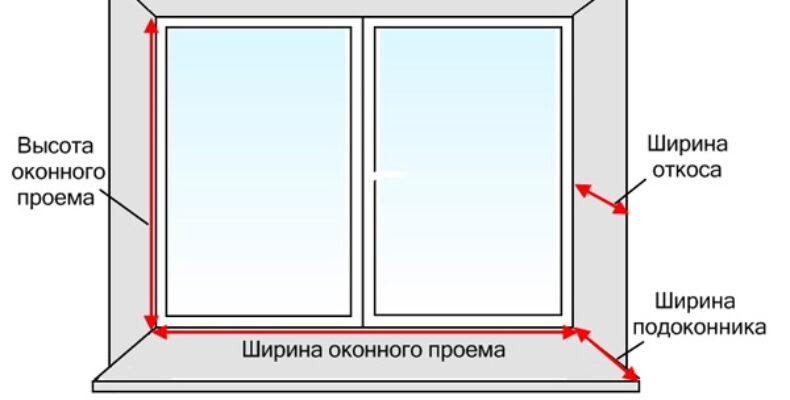 В чем заключается современная установка пластиковых окон