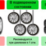 Разборка строительных машин и хранение запчастей