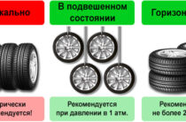 Разборка строительных машин и хранение запчастей