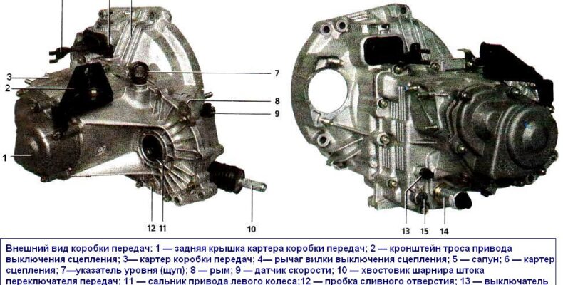 Востребованность узлов и агрегатов для автомобилей ВАЗ