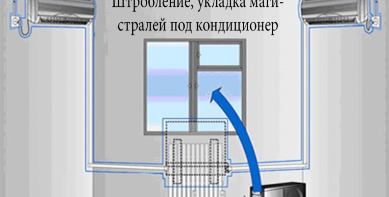 Сплит-система кондиционирования для квартиры, дома: максимальные функциональность и комфорт