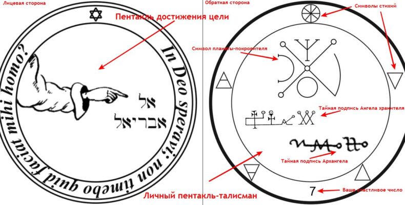 Как сделать оберег, амулеты для себя