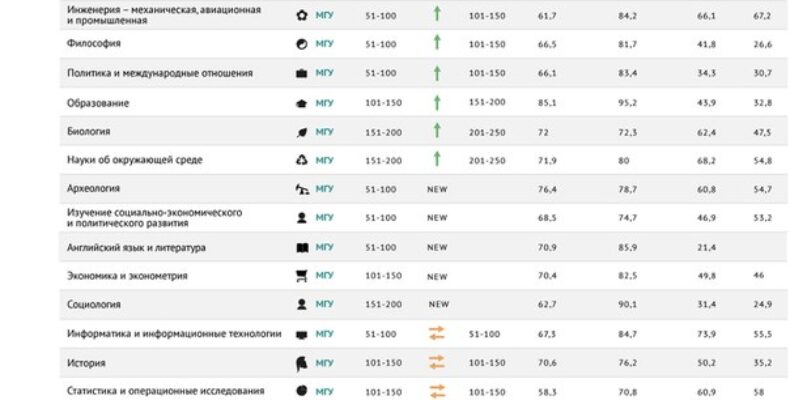 Контрольные браслеты с логотипом