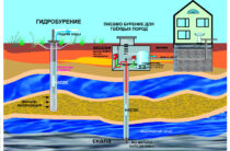 О бурении скважин и прочих вопросах