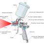 Запчасти, продлевающие срок службы краскопульта