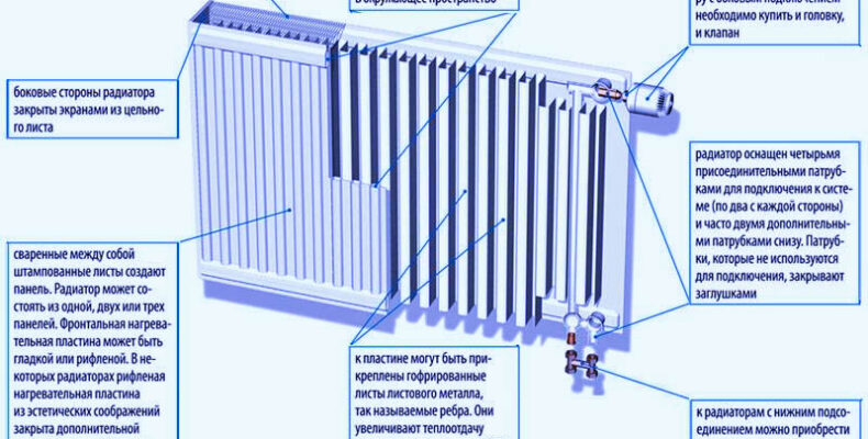 По каким критериям выбирать радиаторы отопления?